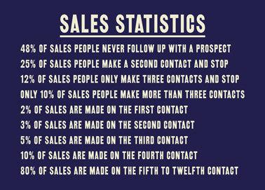 Sales Statistics 1